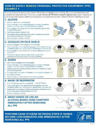 Graphic for doffing PPE