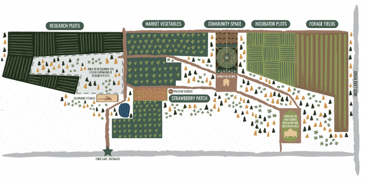 Illustrated plan of the different fields that comprise the Pye Centre farm.