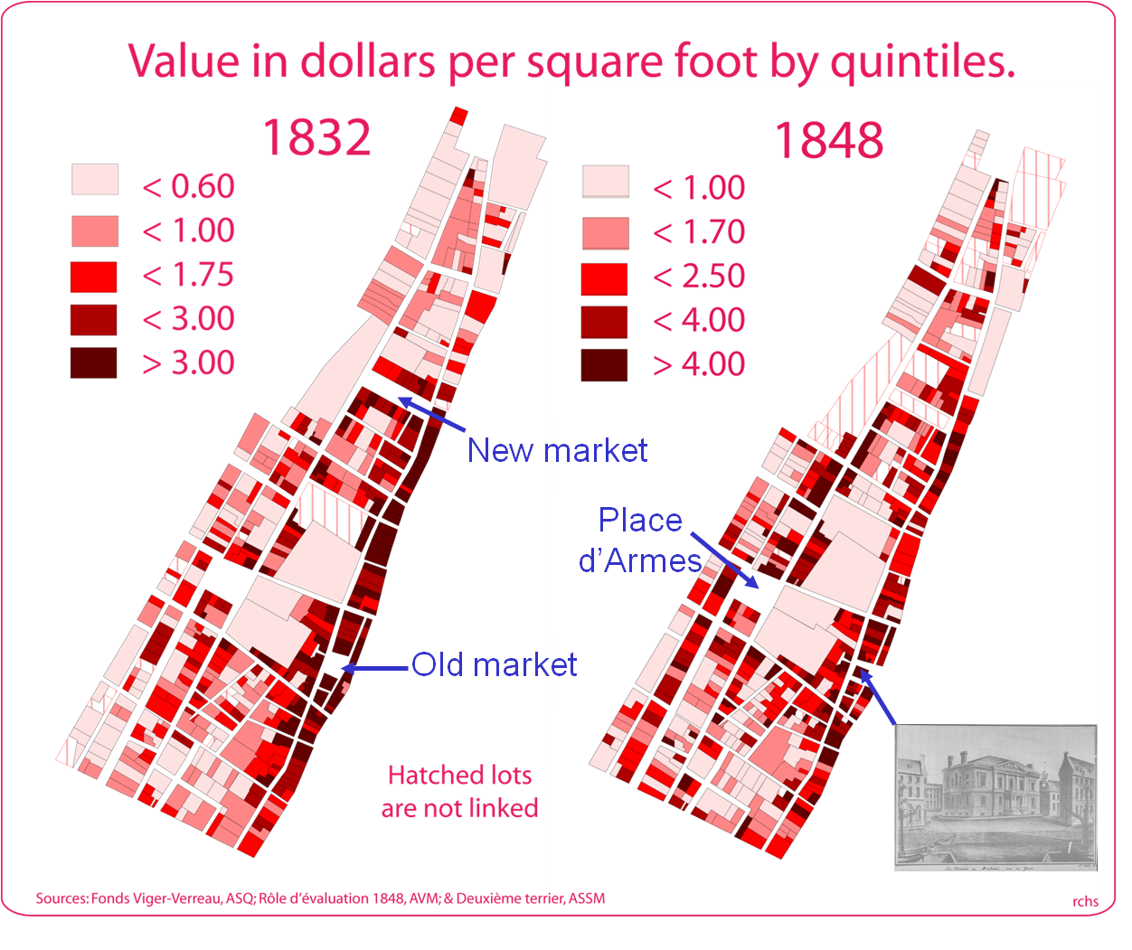 La mutation des valeurs immobilires  centre ville entre 1832 et 1848.