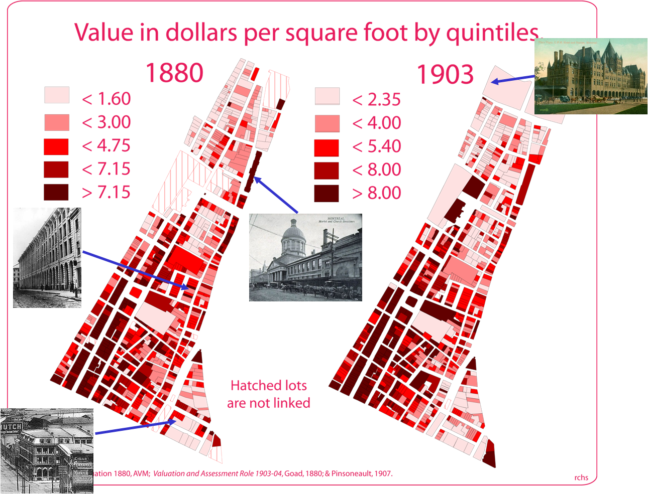 La valeur des proprits au centre-ville en 1880 et 1903