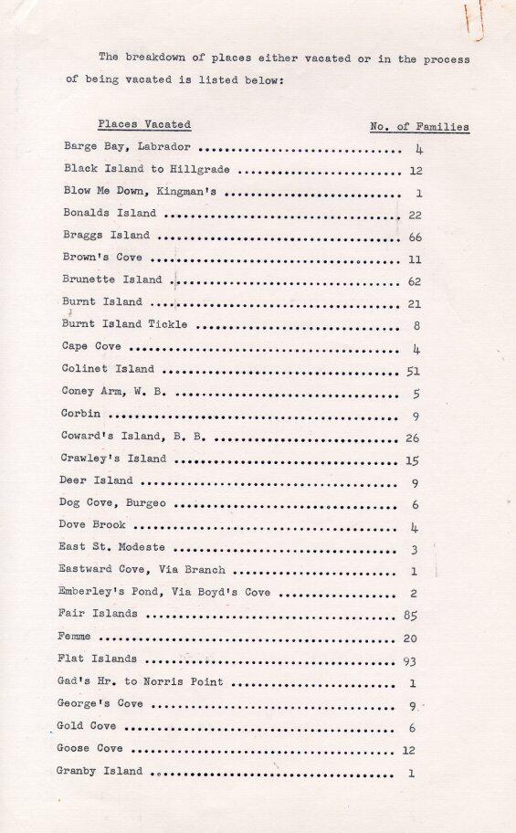 Annual Report with List of Places Vacated, 1963 Page 2