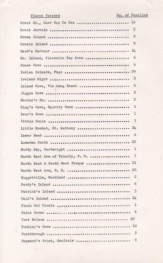 Annual Report with List of Places Vacated, 1963 Page 3
