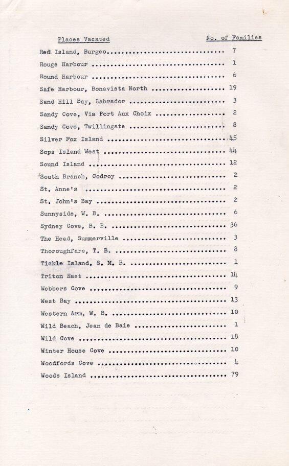 Annual Report with List of Places Vacated, 1963 Page 4