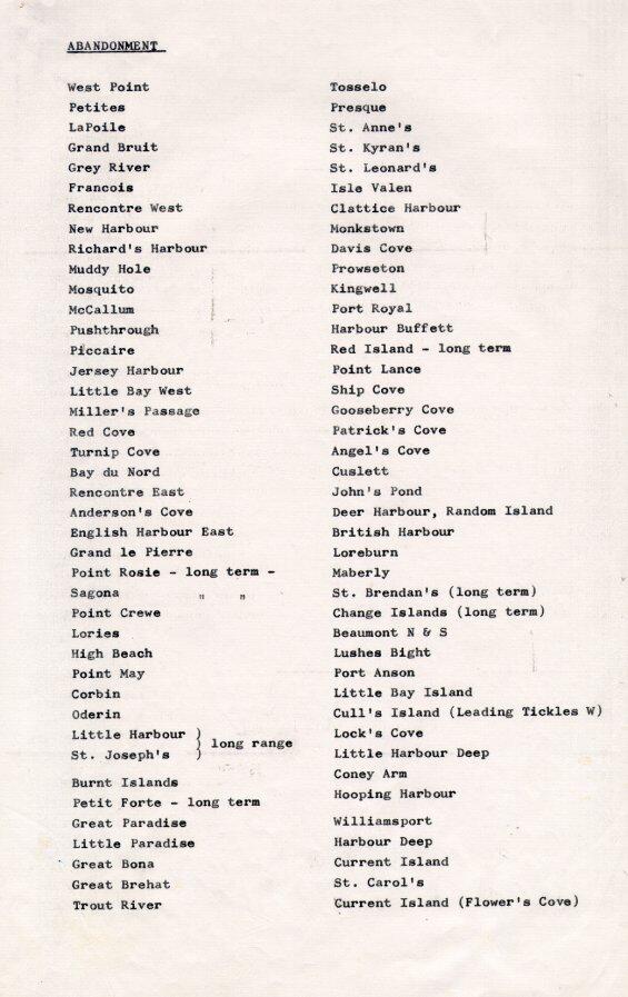 List of Communities Abandoned, 1965
