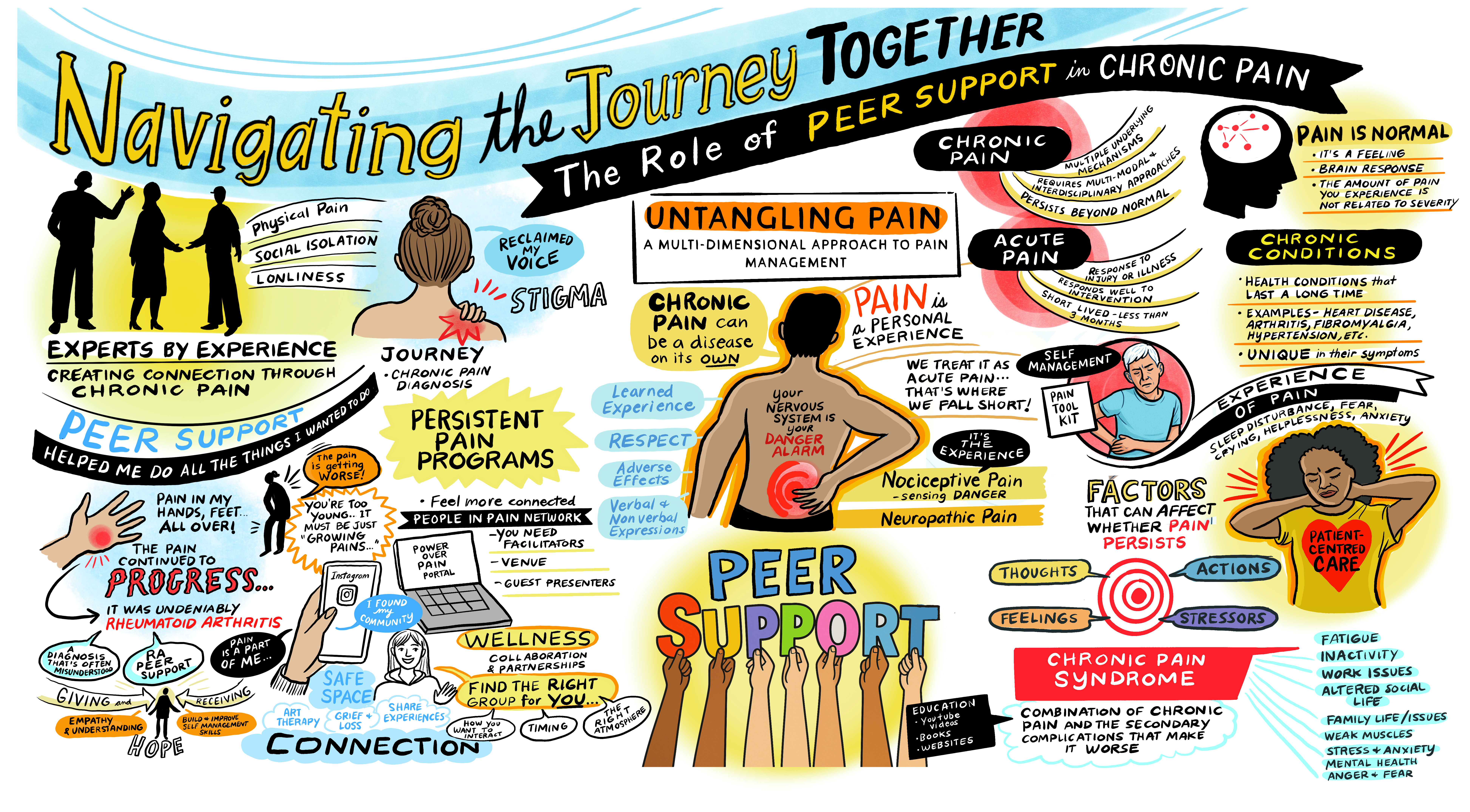 Navigating the Journey Together: The Role of Peer Support in Chronic Pain - illustration 1