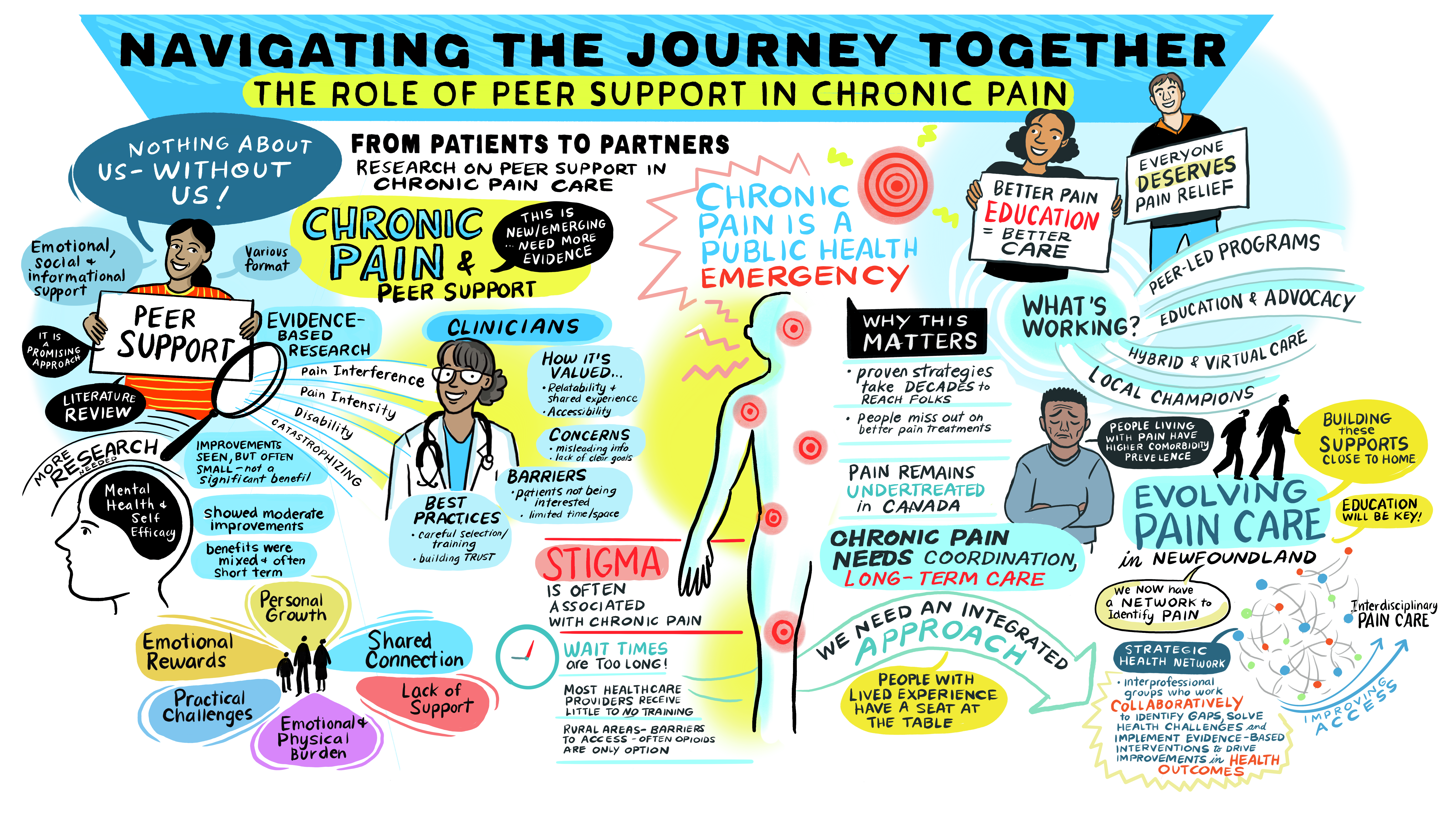 Navigating the Journey Together: The Role of Peer Support in Chronic Pain - illustration 2