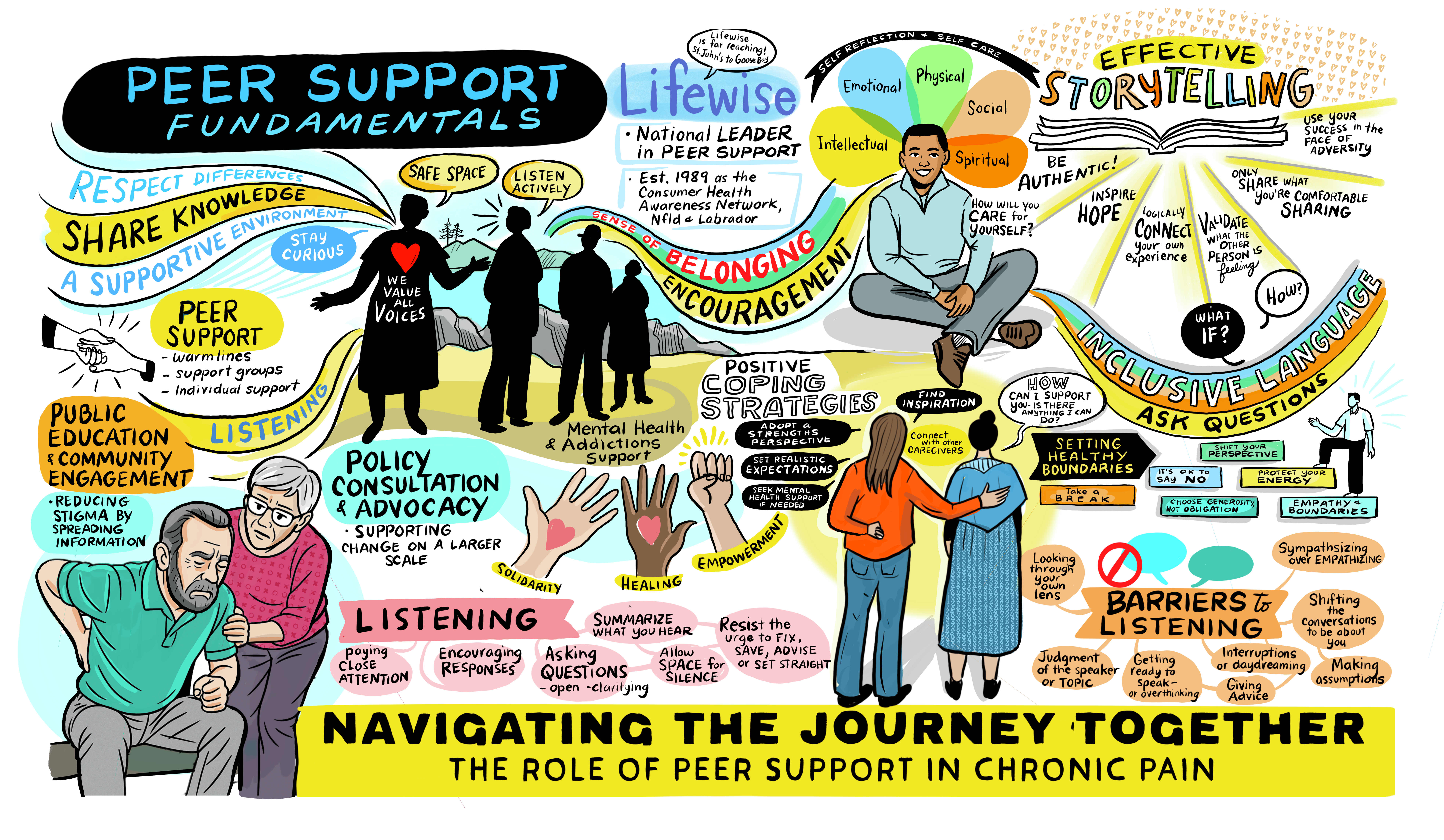 Navigating the Journey Together: The Role of Peer Support in Chronic Pain - illustration 3