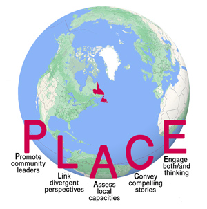 PLACE-model-graphic